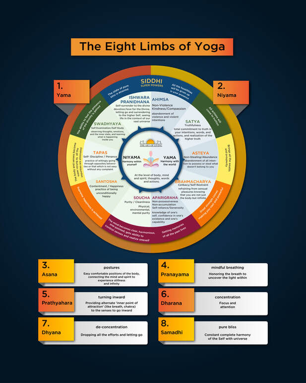 What is Ashtanga Yoga? - TAPAS YOGA MEMPHIS